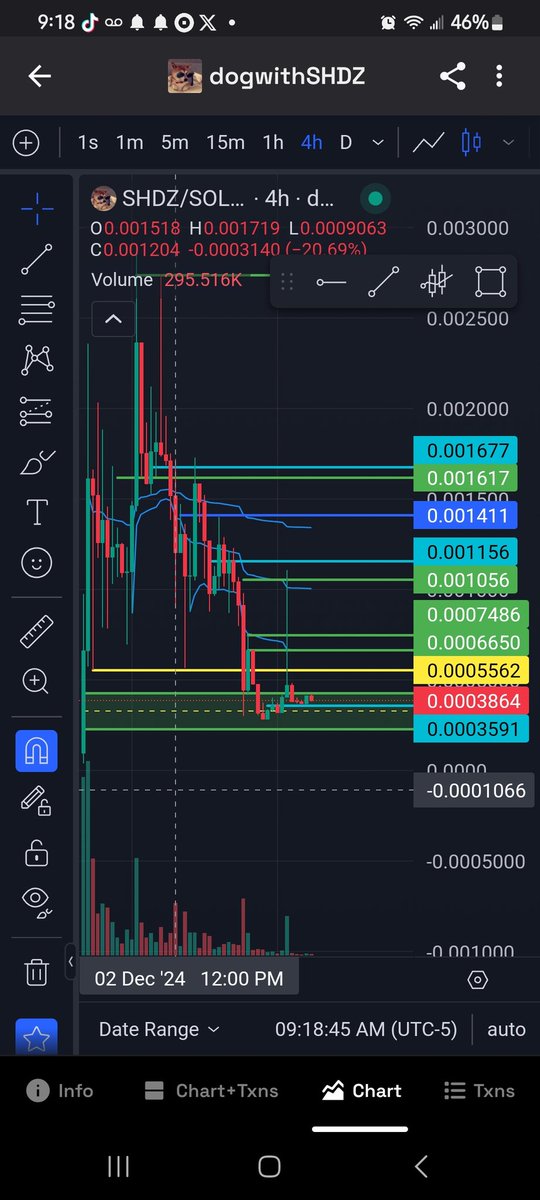jeffchandler55's tweet photo. $Shdz just waiting till its time. Lucky guess I suppose #BTFDYP https://t.co/DGT54UyhQd