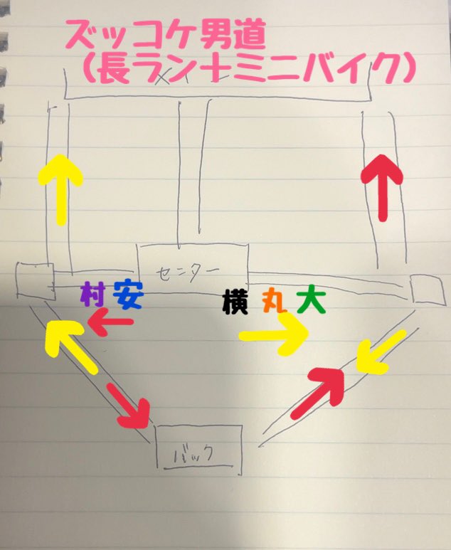 nasu_neta's tweet photo. 【二十祭12/7福岡】
動線
ズッコケ男道
外周→メインステージ
（左回り:村安、右回り:横丸大） https://t.co/0OHifSDsPw
