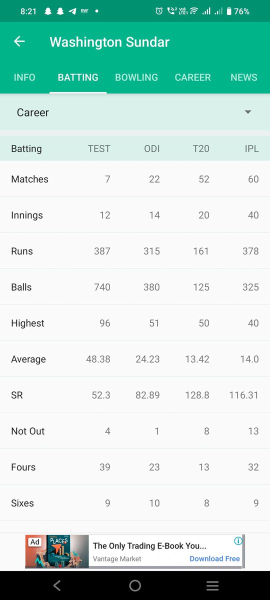 ClickToAshish's tweet photo. Guy who have 48 average is sitting in the bench,may be If he could be here we can have still chance to fight . #INDvsAUSTest https://t.co/sDjoKCChzR