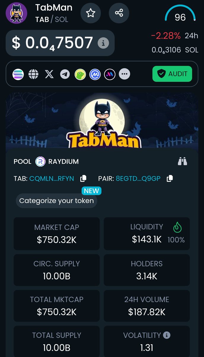 iPreMyZX's tweet photo. $TAB is here to save the memecoin universe!
Backed by $750K market cap and $188K 24h volume, this gem is trending on Raydium.
Get in while it's hot! π₯
@TabmanOfficial #DeFi #TabMan https://t.co/iPGngJf79l