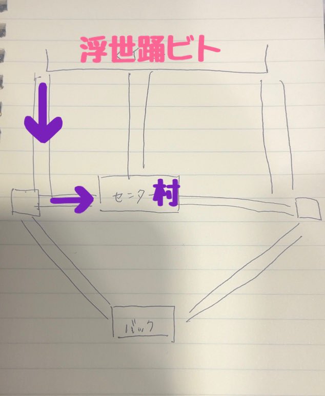 nasu_neta's tweet photo. 【二十祭12/7福岡】
動線
浮世踊ビト
横山　村上 https://t.co/OBJ5RGIM41
