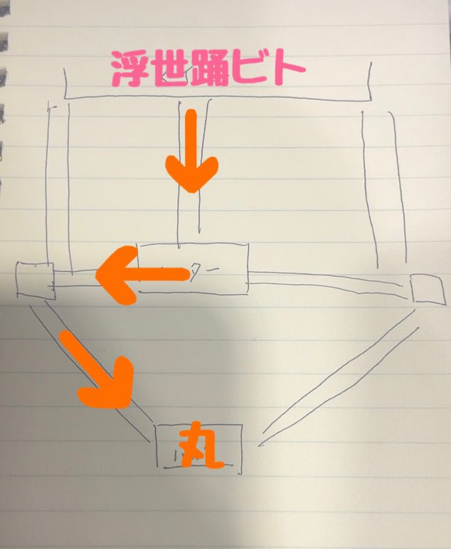 nasu_neta's tweet photo. 【二十祭12/7福岡】
動線
浮世踊ビト
丸山　安田　大倉 https://t.co/sr90nquMwr