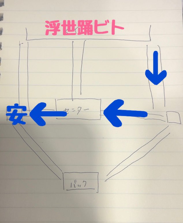 nasu_neta's tweet photo. 【二十祭12/7福岡】
動線
浮世踊ビト
丸山　安田　大倉 https://t.co/sr90nquMwr