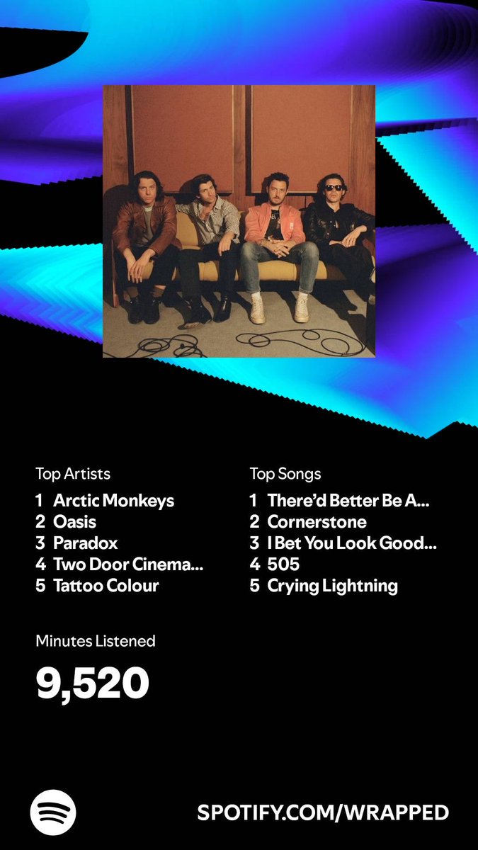 ton_sumate's tweet photo. I listened for 9,520 minutes in 2024. What about you? #SpotifyWrapped   https://t.co/qMyv2TGEnm https://t.co/wlGMoI5qFD