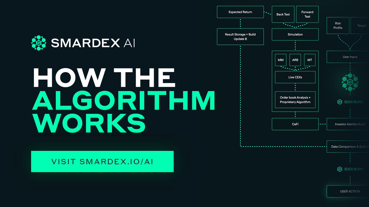What is SMARDEX AI? (Beta ~Q1 2025)

You've probably heard of AI agents? 
But have you heard of a meta-agent?

A meta-agent is an assistant composed of numerous hyper-specialized agents working together. Each of these agents is capable of analyzing specific on-chain or off-chain