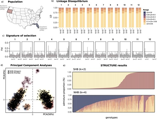 Hortres's tweet photo. Blueberry breeding advances with insights into fruit texture genetics. #BlueberryGenetics @OxfordJournals
Details:https://t.co/esQG07K4LX https://t.co/2NBVNZ7Bwq