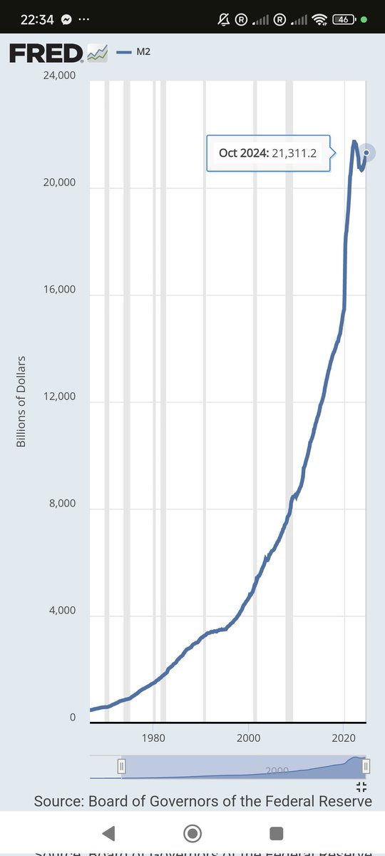 $FED tweet media