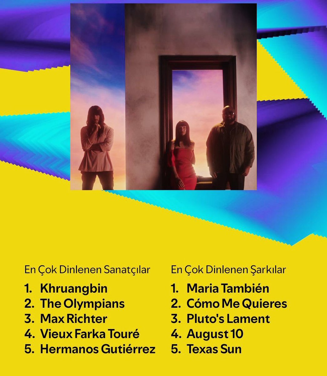 Bu hafta gelen Spotify sonuçlarına göre abartı derecesinde takıntılı bir dinleyiciyim. Bu doğru ama tam değil. Çünkü Khruangbin asıl abartılı olan. Şimdi de onlar çalıyor. Hep onlardı.Bu sene de. Diğer platformlarımda da. <a href="/Khruangbin/">Khruangbin</a> 🦋 ve zirve albümleri: open.spotify.com/album/3lziDe2a…