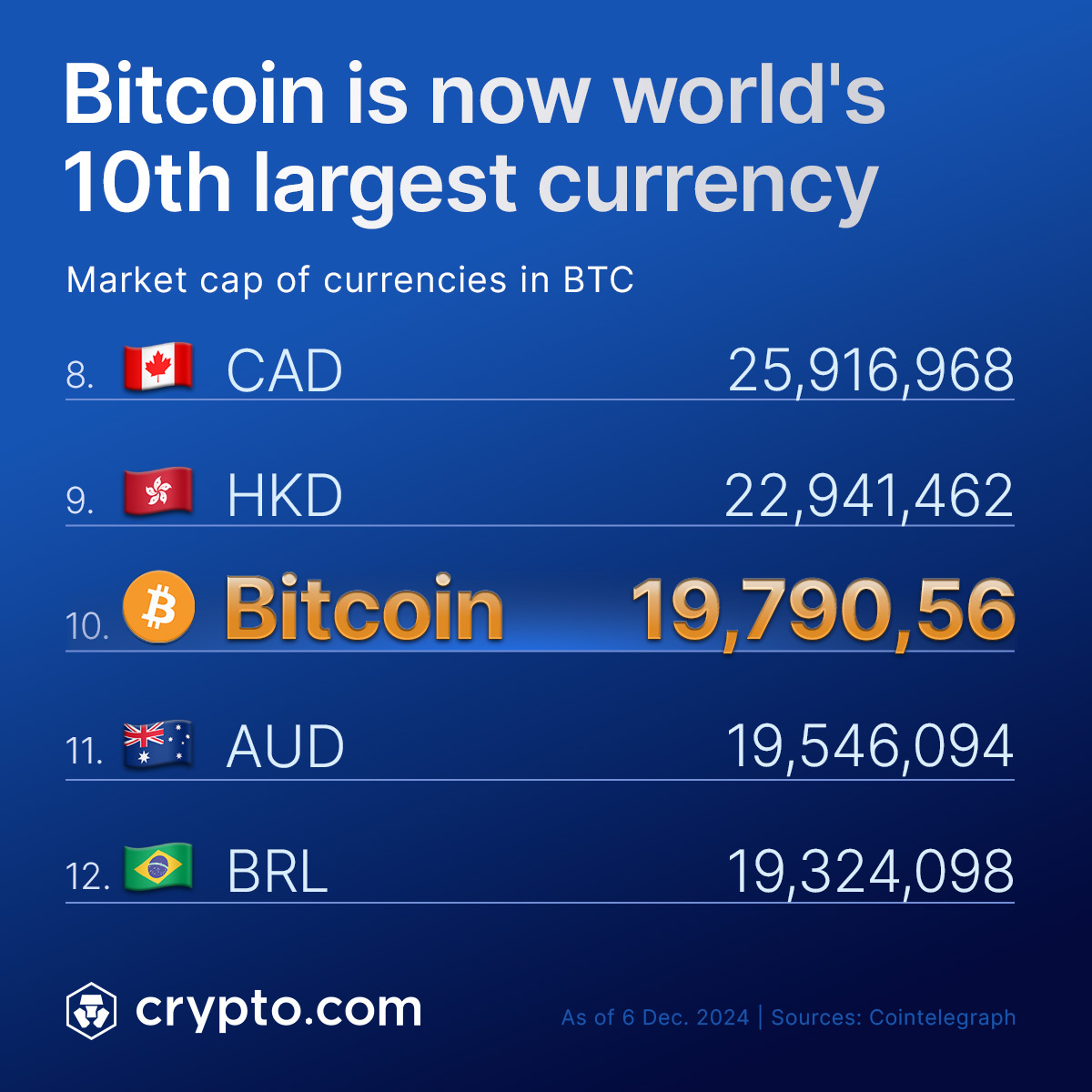 cryptocom's tweet photo. We are still early. https://t.co/OqVMNshJ3B