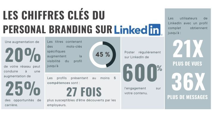 FAnsieau's tweet photo. Découvrez notre guide ultime du personal branding : apprenez à vous démarquer et à attirer les recruteurs en construisant une image authentique et mémorable. Boostez votre recherche d'#alternance avec nos conseils pratiques ! https://t.co/baCUWpGUXa #PersonalBranding #Alternance https://t.co/G5MflYWazH