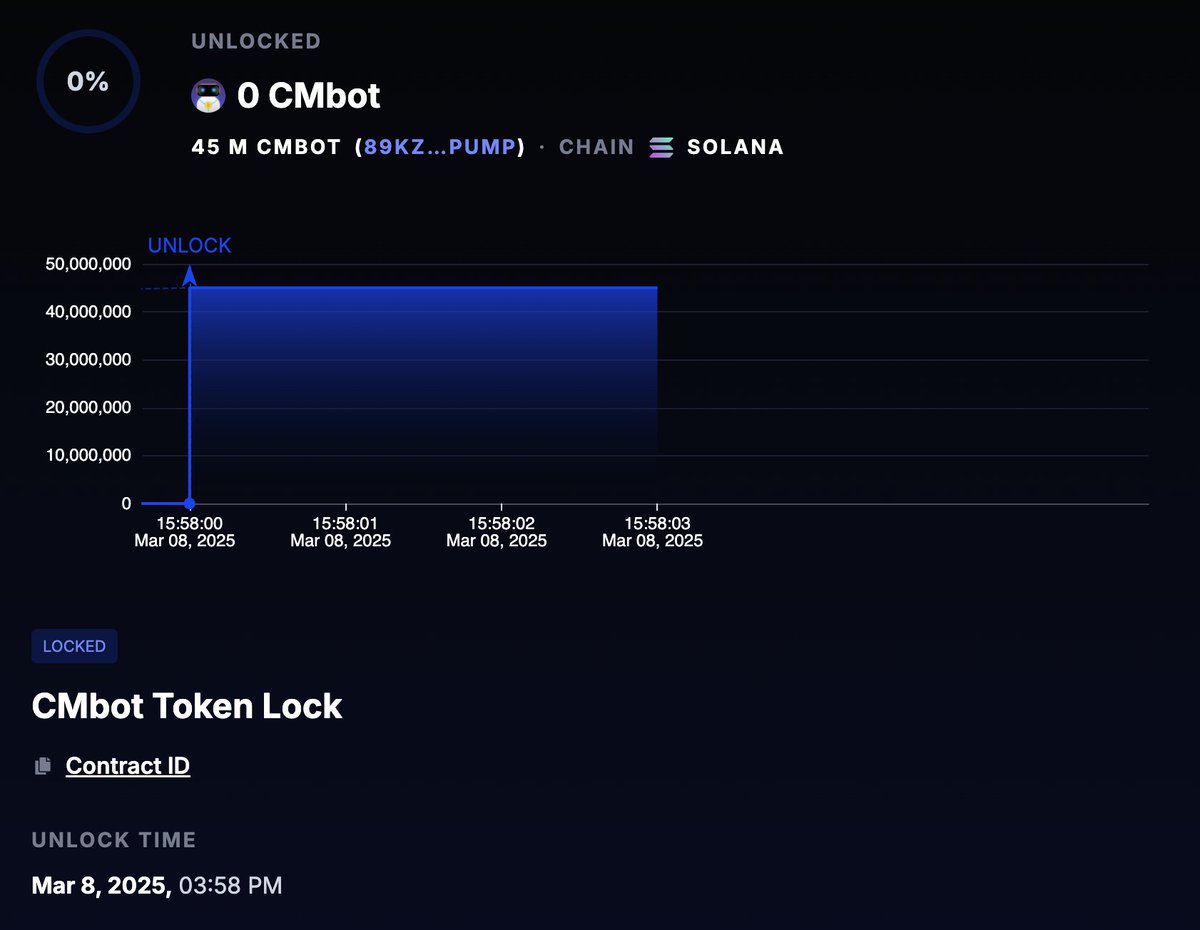 cryptomaticbot's tweet photo. 🔒 Approximately 100M $CMbot tokens locked for 3-6 months!

💎 Investors trust CryptoMatic Bot and keep their investments!

💰 Become an early investor now:
https://t.co/R1NUj42Cun

👉 Join our Telegram group:
https://t.co/pxWxWW1ZqT