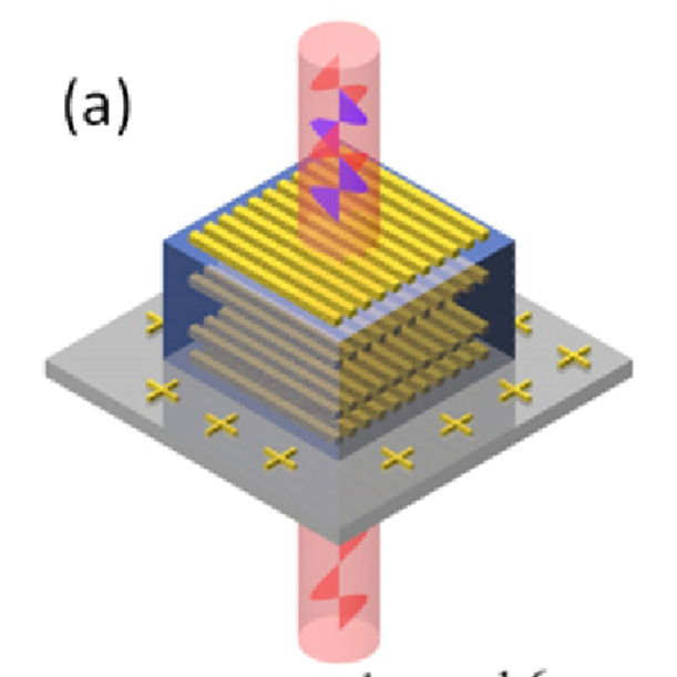 OpticaPubsGroup's tweet photo. An Editors' Pick via #OPG_OL: Multilayer subwavelength metallic grating as a high performance polarizer in infrared short wavelengths https://t.co/NTLMDRj8BY #ExtinctionRatios #SubwavelengthGratings @FudanUni https://t.co/hxaYKtpMPP