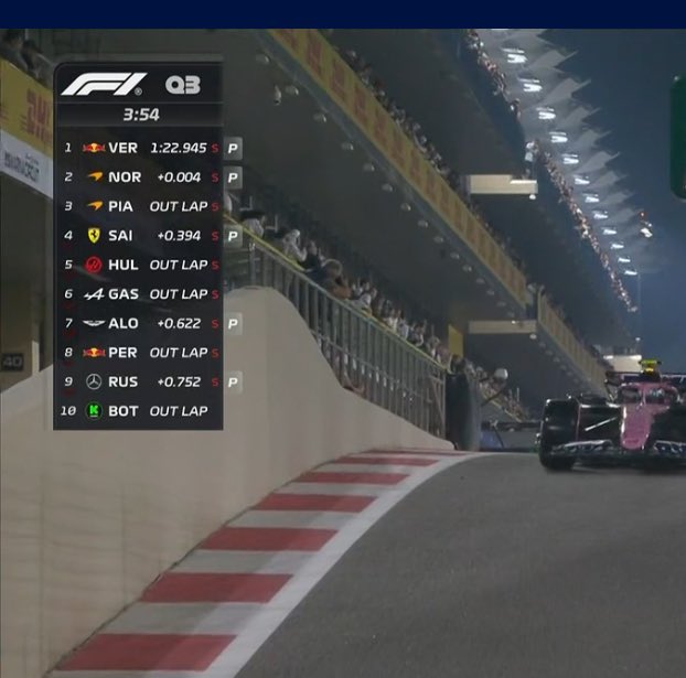 BoxBox_Club's tweet image. Welllllll…..is that 8 different teams in Q3 👀👀

#abudhabigp #f12024 #f1