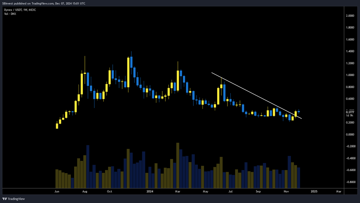 SilverBulletBTC's tweet photo. $DNX 💎

@dynexcoin is the world's only accessible neuromorphic quantum computing cloud

It uses a decentralized supercomputing network composed of participating miners who utilize GPUs to perform computations

The chart looks good as well showcasing a breakout &amp; retest 📈 https://t.co/c3zy12vah6