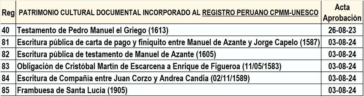 CPMM2011's tweet photo. El Patrimonio Documental custodiado y preservado por el Archivo General de la Nación, son manuscritos del siglo XVI y XVII que prueban la DENOMINACION del Pisco en Ica Perú, los que fueron incorporados al Registro Peruano de la Memoria del Mundo - UNESCO, según sgte. detalle: https://t.co/UMmoI2kI6c
