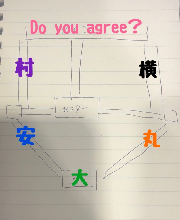 nasu_neta's tweet photo. 【二十祭12/7福岡】
動線
Do you agree？
リフター（大倉のみ上昇せず） https://t.co/JiNwfCI7KU