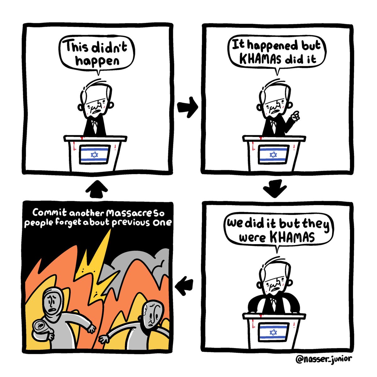 Nasser_Junior's tweet photo. How to get away with a genocide https://t.co/LpVEvHlBHk