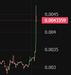 $AVA 🐯📈 ไม้แล้วลูกจ๊า แท่งเขียว8เมตรที่ลูกอยากได้