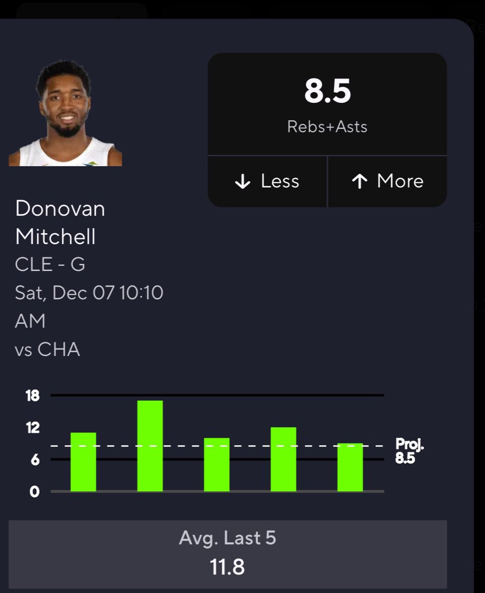newerabets69's tweet photo. 🌟POTD🌟
Donavan Mitchell “O” 8.5 RA averaging 11.8 last 5 games hit last 3/4 against hornets 😈
#potd #prop #nba #PrizePicksNBA #prizepickslocks #sleepernba #nbapotd #underdog #GamblingTwiiter #prizepicks https://t.co/X12wJDY5j5