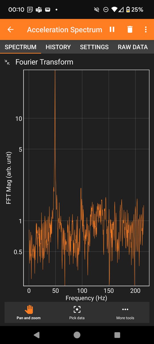 Peter Golton (@petergolton) on Twitter photo Day 6 of Physics in Advent and a great use of <a href="/phyphoxorg/">phyphox project</a> app to find the frequency of vibration of a fridge when the pump is running. 50Hz main peak corresponding to 50Hz AC mains supply.
#physics
#physicsfun
<a href="/PhysikImAdvent/">Physik im Advent</a> Day 6 of Physics in Advent and a great use of <a href="/phyphoxorg/">phyphox project</a> app to find the frequency of vibration of a fridge when the pump is running. 50Hz main peak corresponding to 50Hz AC mains supply.
#physics
#physicsfun
<a href="/PhysikImAdvent/">Physik im Advent</a>