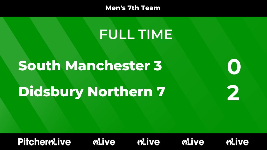 Didsbury_hockey's tweet image. FULL TIME: South Manchester 3 0 - 2 Didsbury Northern 7
#SOUDID #Pitchero
#4PointsClear #7sUnbeaten
didsburynorthernhc.co.uk/teams/185894/m…