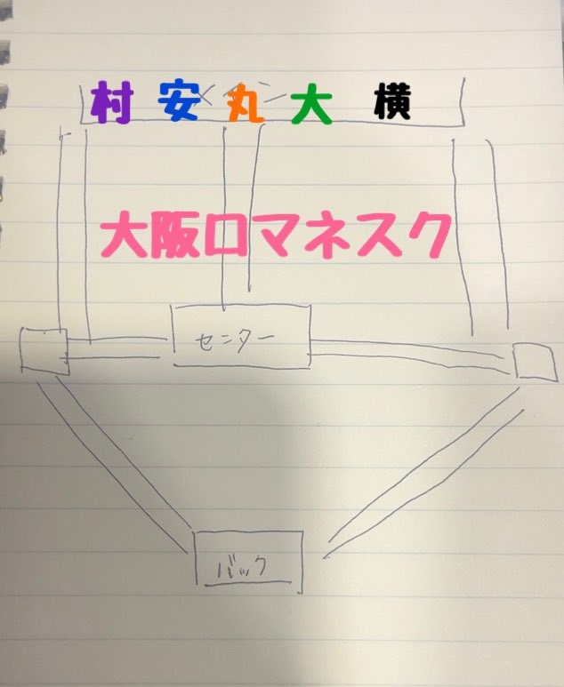nasu_neta's tweet photo. 【二十祭12/7福岡】
動線
大阪ロマネスク
メンステ　立ち位置 https://t.co/U0KHafGAlg