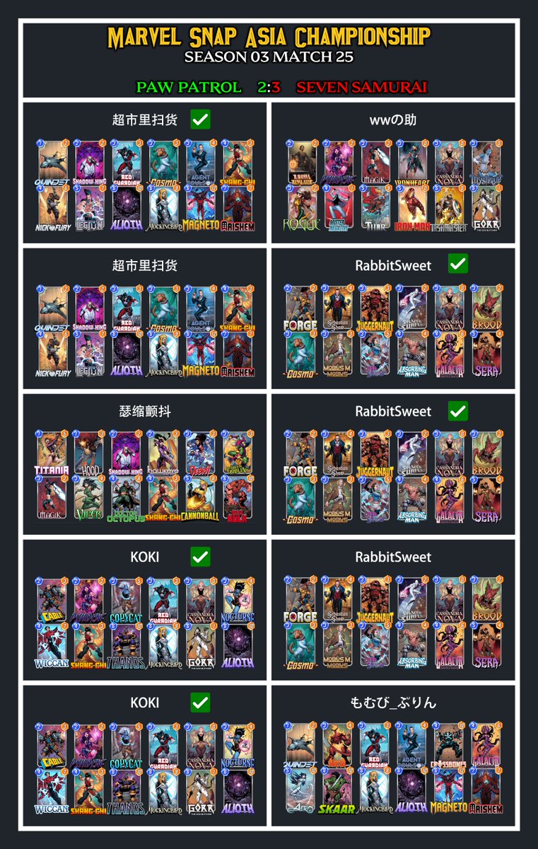 Marvel Snap Asia Championship tweet media