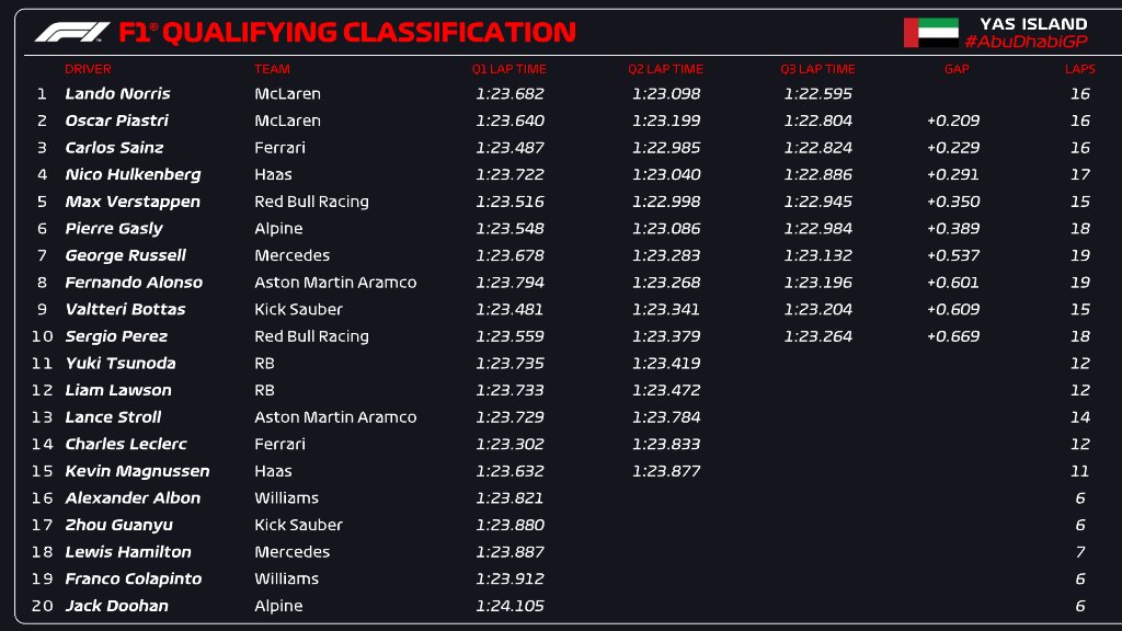 Formula 1 tweet media