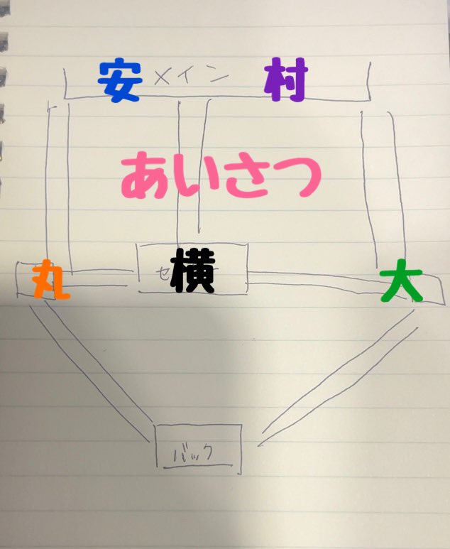 nasu_neta's tweet photo. 【二十祭12/7福岡】
動線
あいさつ　
村上→安田→大倉→丸山→横山 https://t.co/cST3hpUyxU