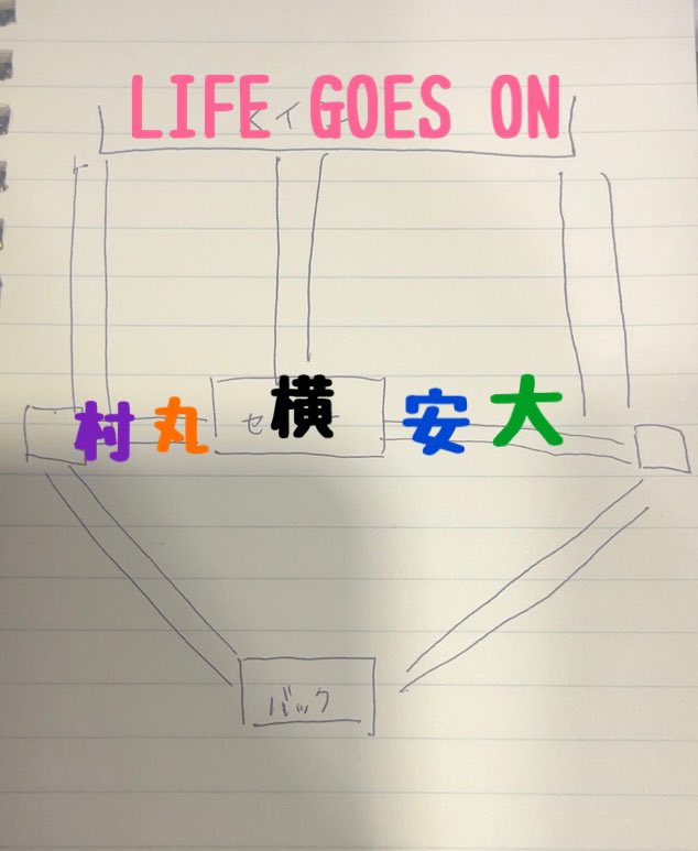 nasu_neta's tweet photo. 【二十祭12/7福岡】
動線
LIFE GOES ON
立ち位置　横花道 https://t.co/d0FOnTCSLm