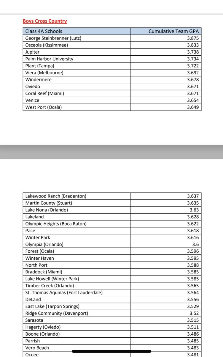 Academy State Champions! #bosscross #gshs #gentlemenscholarathlete