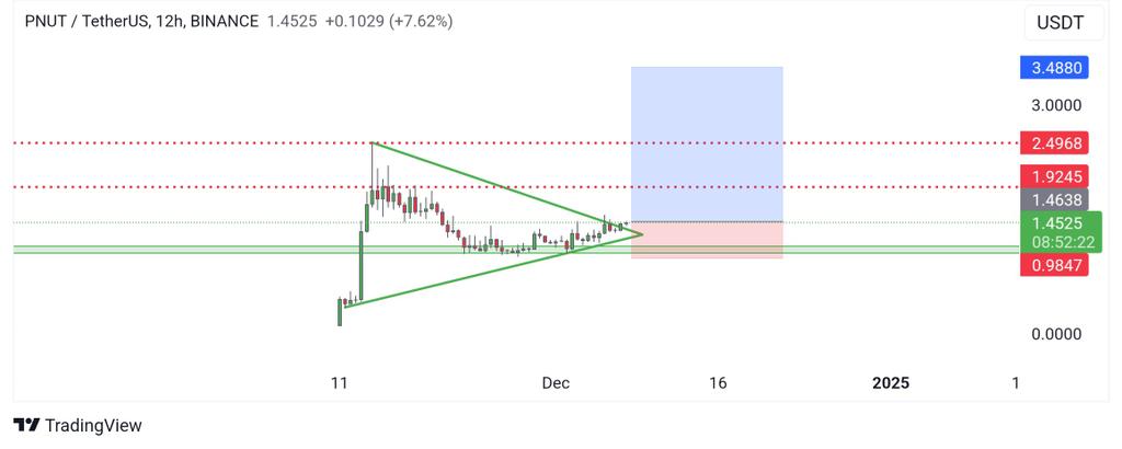 Crypto Candy🔥💎 tweet media