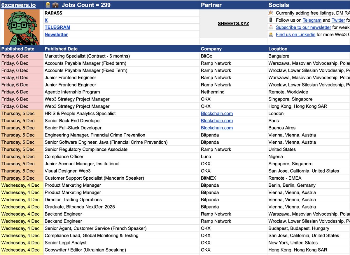 0xcareers.io for a ton of new web3 job openings!