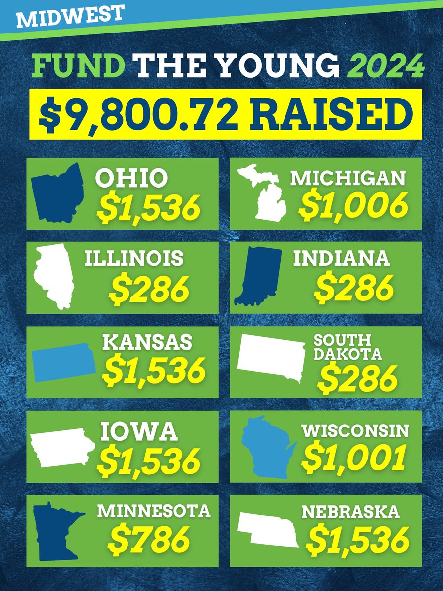 kimagyekum's tweet image. Just got a great report out from our  @youngdems Midwestern VP @SpencerDirrig that paints the picture of Midwestern YD’s this cycle— and we literally couldn’t have done it without Spencer’s support (and the almost $10,000 he raised to help us out) #MidBest