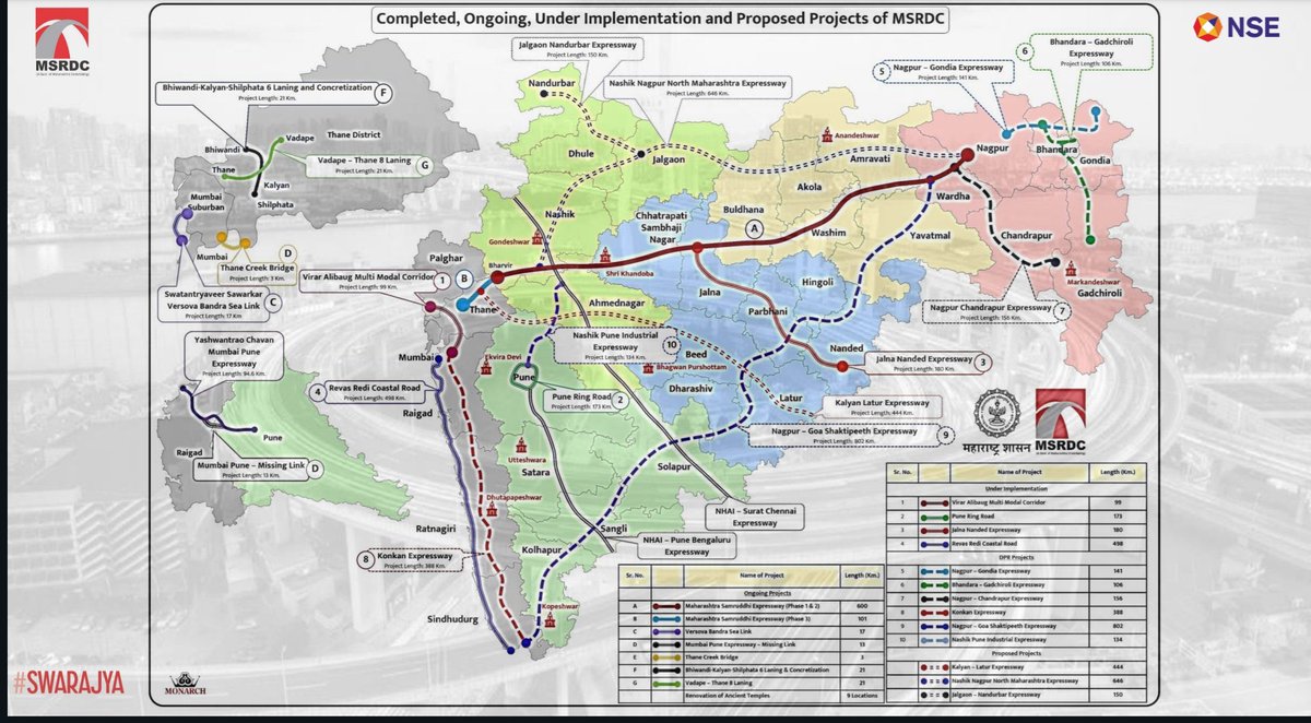 Bihar needs this kind of rapid development of Expressways, highways and other transport system. Bihar also needs to come out of mentality of single Lanning, two Lanning and intermediate Lanning and motorable roads, if Bihar wants to be in league of fast developing states. Nahi to