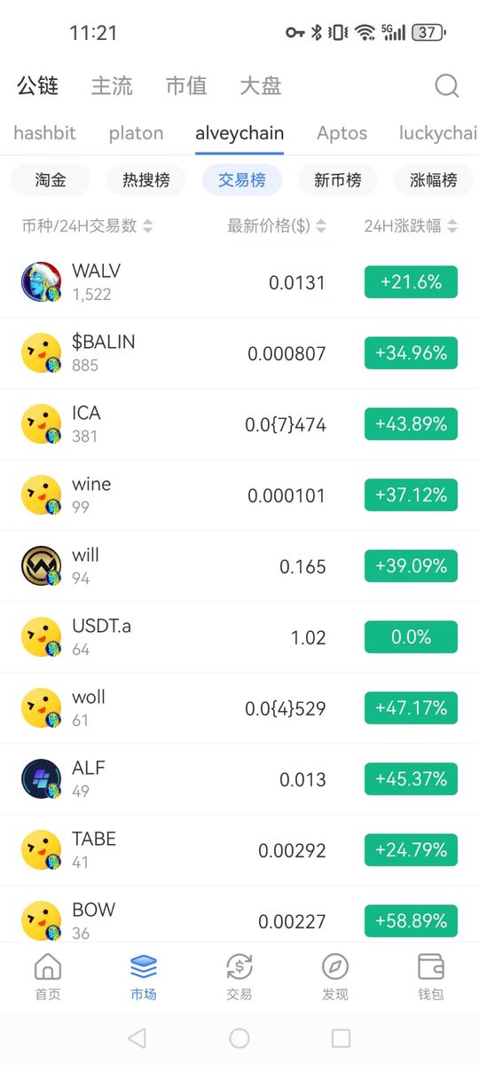 Crypto_Dean8848's tweet photo. Alvey链这是要🔥吗？

@AlveyChain $wALV

#Blockchain #Layer3 #Cryptocurrency #AlveyChain #Alvey #DeFi #VR #AR #Metaverse #Ai #AlveyEx #Bank #AlveyWallet #ALV #wALV https://t.co/UNFzUW68P3