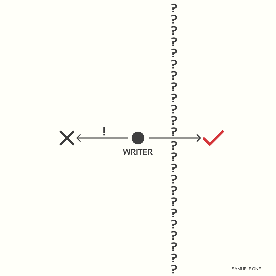 If you find yourself asking yourself (and your friends), "Am I really a writer? Am I really an artist?" chances are you are. 

The counterfeit innovator is wildly self-confident. The real one is scared to death.

Steven Pressfield