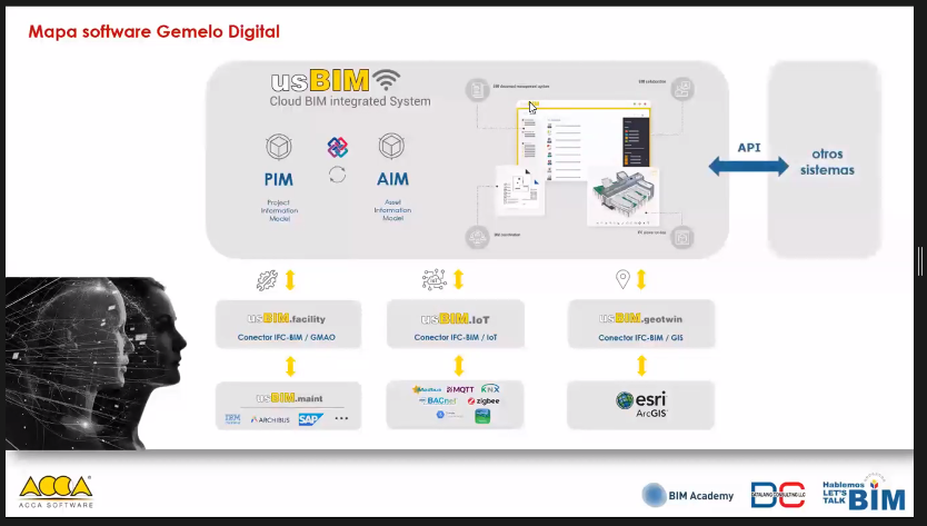 datalaing's tweet photo. Presentación del Arq. Roberto Natale 🇮🇹 (ACCA Software)
✅ Tema: BIM y GIS para la Gestión de Activos a través de Gemelos Digitales Geoespaciales
VI Congreso #HablemosBIM 2024
@ACCAsoftware https://t.co/erSMhuVBfF
