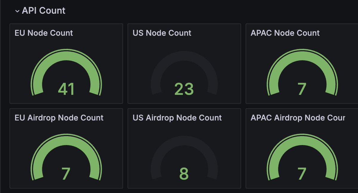dylanschultzie's tweet photo. This was a fun launch. 

This graph doesn't really do it justice, as it was the mempool, but the various waves of txs were very neat.

https://t.co/bFvNHJNKEs https://t.co/pQmICCFj0G