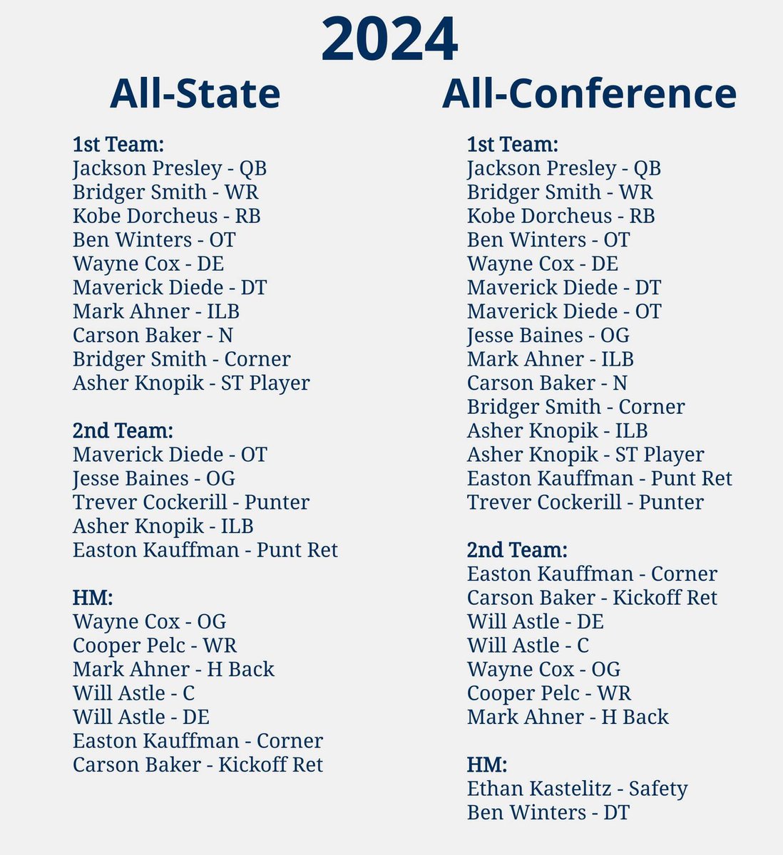 2024 All-State and All-Conference