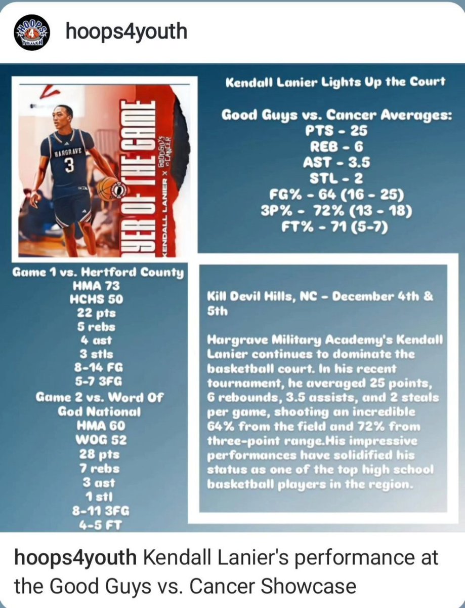 Prep Hype (@prep_hype) on Twitter photo <a href="/KendallLanier_/">Kendall Lanier</a> Good Guys vs. Cancer showcase averages are quite impressive vs. top tier competition... Coaches... Get him on your radar now if you haven't already 👀 😤
<a href="/Hoops_4_Youth/">Hoops 4 Youth</a> <a href="/KendallLanier_/">Kendall Lanier</a> Good Guys vs. Cancer showcase averages are quite impressive vs. top tier competition... Coaches... Get him on your radar now if you haven't already 👀 😤
<a href="/Hoops_4_Youth/">Hoops 4 Youth</a>