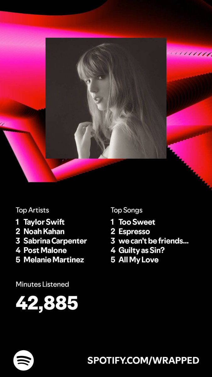 PinkPrincessBlu's tweet photo. My Spotify wrapped this year 🥰 https://t.co/Y7FCZ82WwT