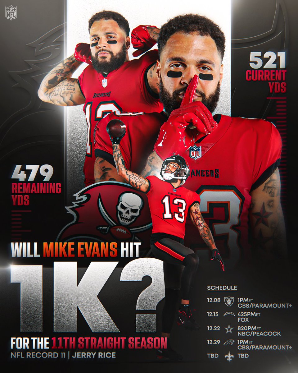 NFL's tweet photo. Will Mike Evans keep the 1k yards streak alive? https://t.co/pAGIv7iXIJ