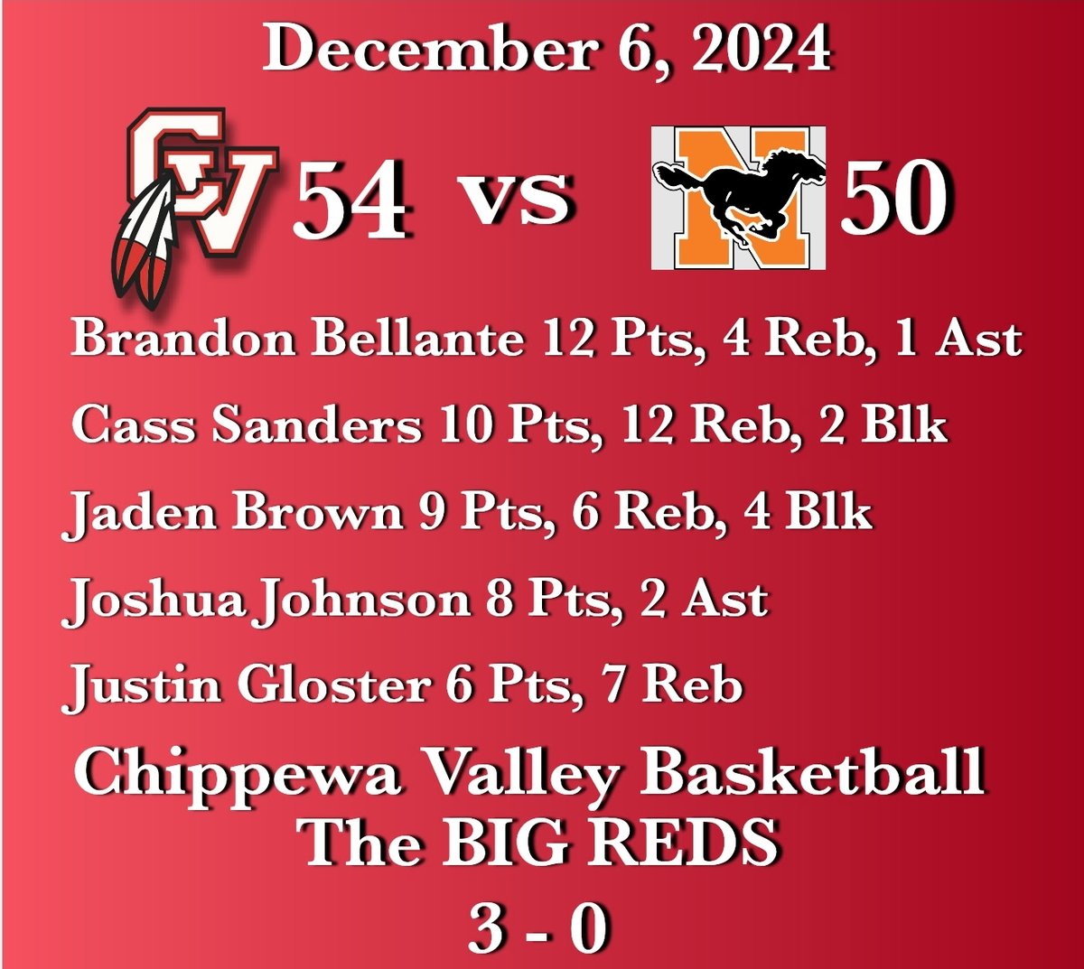 <a href="/TheDZoneBBall/">The D Zone Basketball</a> @sander_coach <a href="/nvilleathletics/">Northville Athletics</a> <a href="/BellanteBrandon/">Brandon Bellante</a> <a href="/csanders12_/">Cassidy Sanders</a> <a href="/Jaden_brown7/">Jaden Brown</a> <a href="/pgjohnson2026/">Joshua Johnson</a> <a href="/JustinG2025/">Justin Gloster</a>