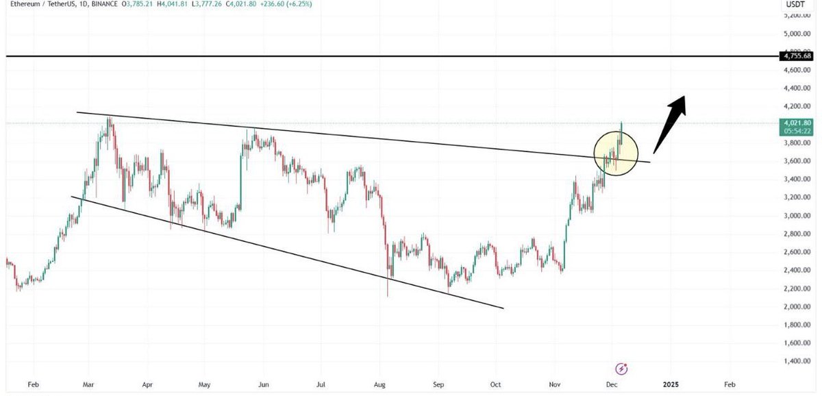 Crypto General 🧲 tweet media