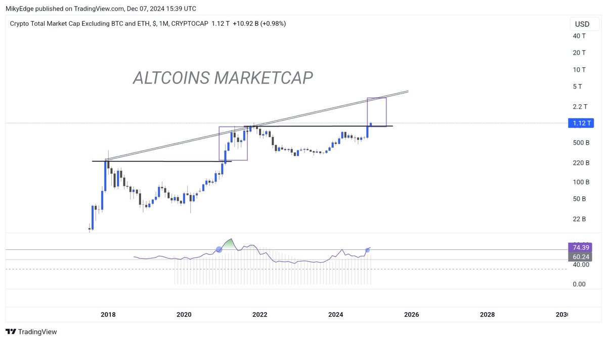 MikybullCrypto tweet media