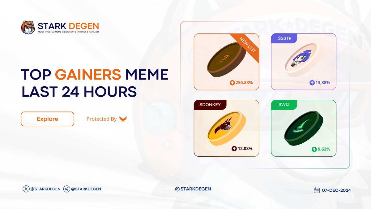 arcdegens's tweet photo. GM!☀️ And Happy Weekend Stark Degen Brother! 🐺

What meme are interesting today?Also we found another memes have joined with 250%+ today $STAM (please DYOR) ?👀 Here are the stats 👇

• $STAM (NFA & DYOR) 250%+
• $SSTR @Stark_Sisters 13%+
• $DONKEY @DonkeyStark 12%+
• $WIZ @onchainwizards 9%+