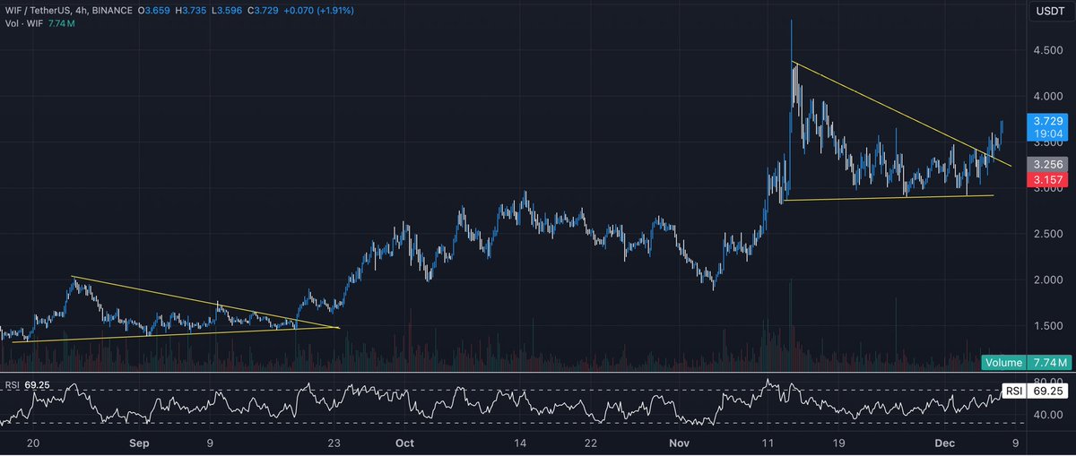 Unipcs (aka 'Bonk Guy') 🎒 tweet media