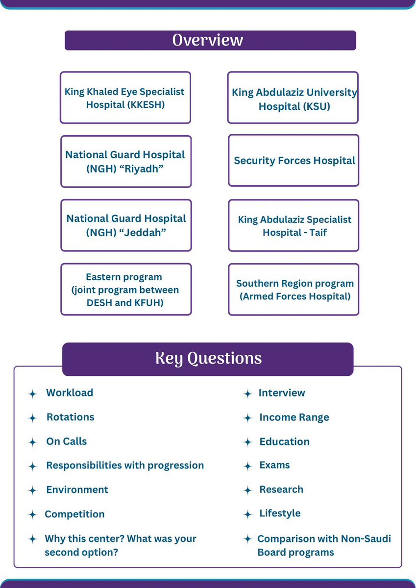 oss_society's tweet photo. We’re thrilled to announce the release of the “Opthalmology Residency Programs Booklet” 

Dive into firsthand experiences from current residents across Saudi Arabia’s training centers to guide your career decisions🌟

https://t.co/TQSckR4n8K https://t.co/PI6joFrwp6