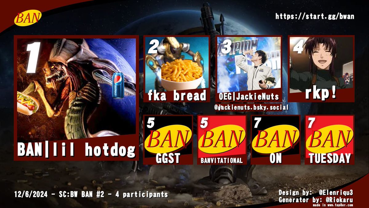 Congratulations to our SCBW Open BAN #2 top 4 participants!

🥇BAN | lil hotdog
🥈fka bread
🥉OEG | JackieNuts
🏅rkp!

Stay tuned for more events in the future, such as our GGST BANvitational on Tuesday!